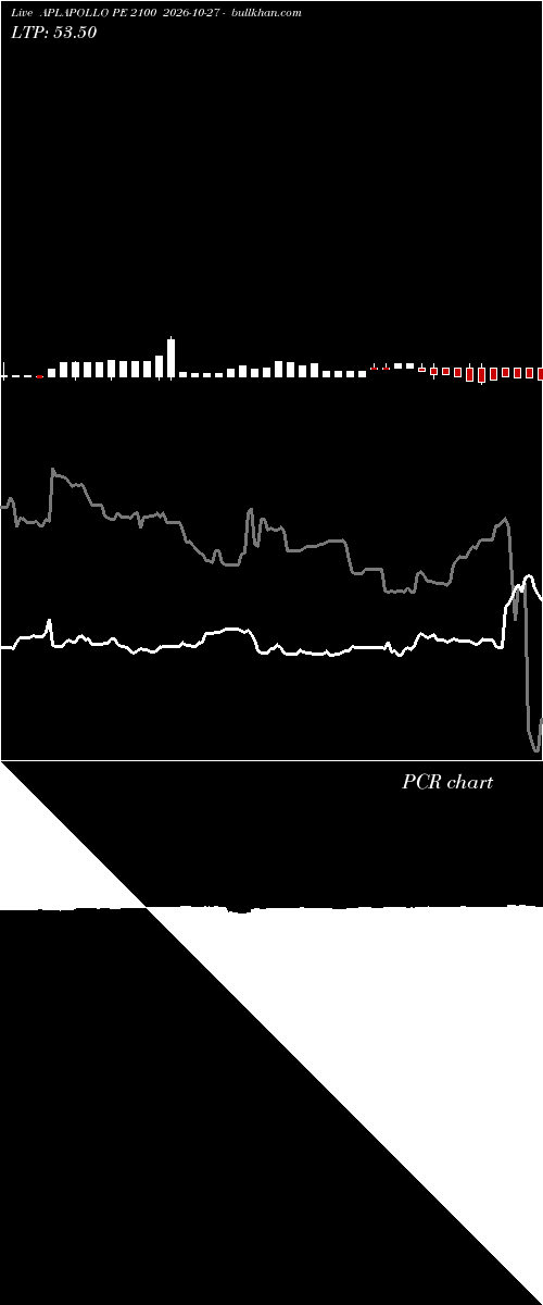  option chart APLAPOLLO PE 2100 2026-10-27 