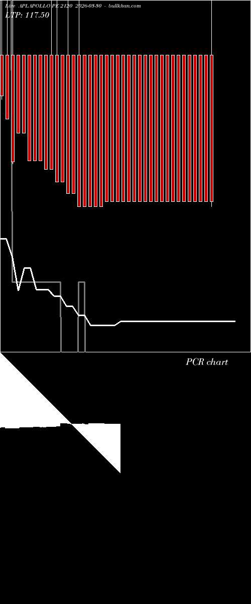  option chart APLAPOLLO PE 2120 2026-03-30 