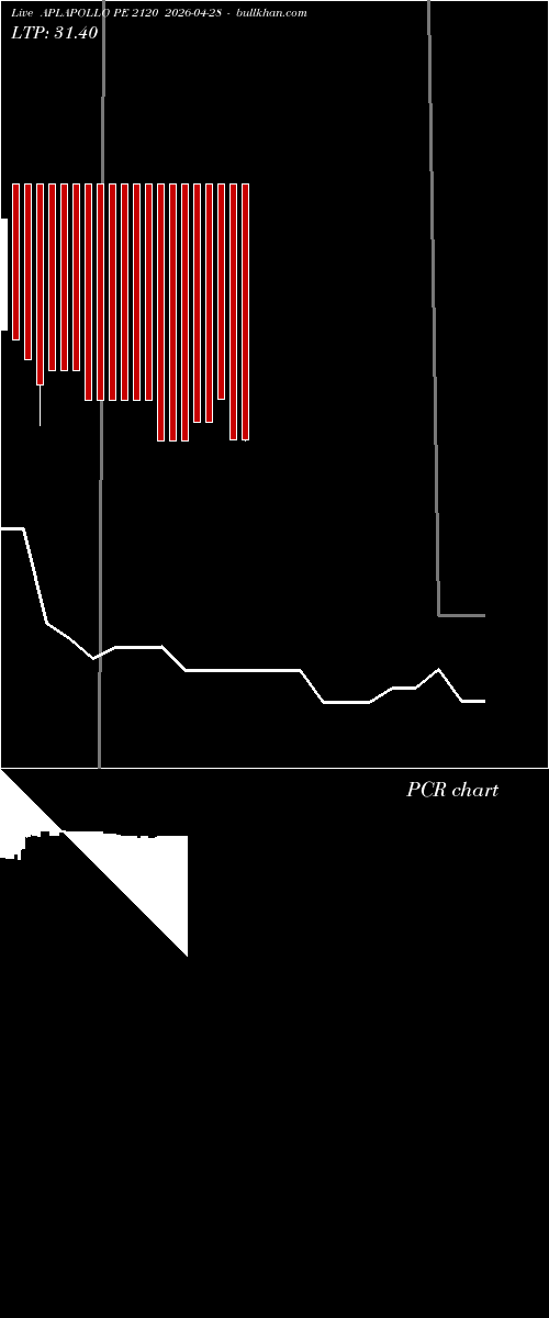 option chart APLAPOLLO PE 2120 2026-04-28 