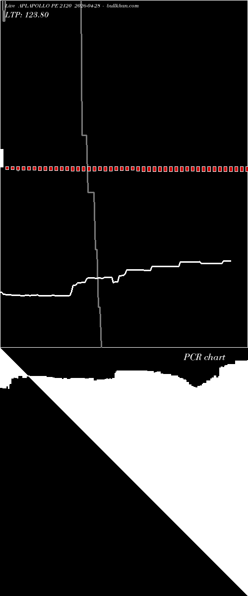  option chart APLAPOLLO PE 2120 2026-04-28 