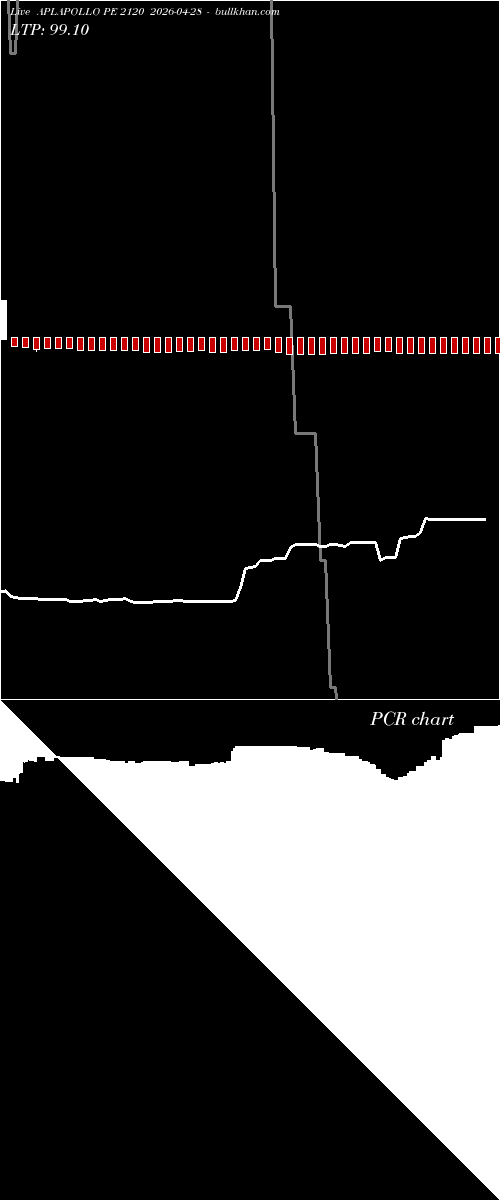  option chart APLAPOLLO PE 2120 2026-04-28 