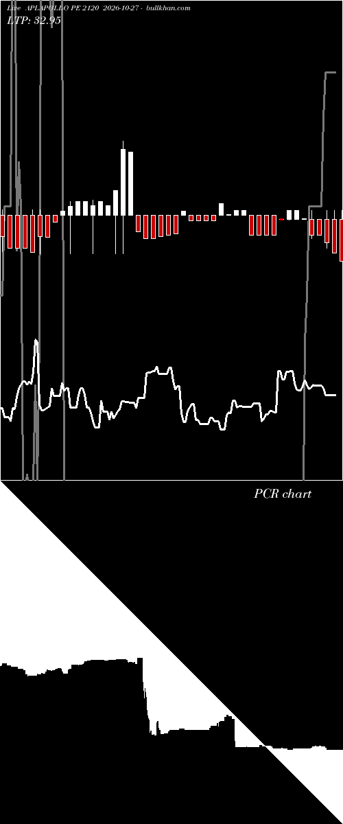  option chart APLAPOLLO PE 2120 2026-10-27 