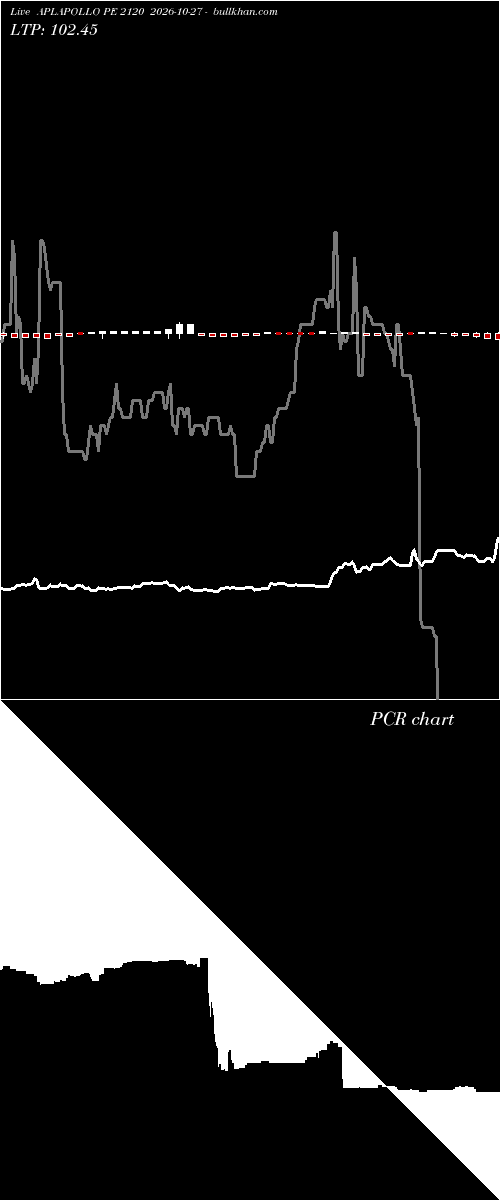  option chart APLAPOLLO PE 2120 2026-10-27 