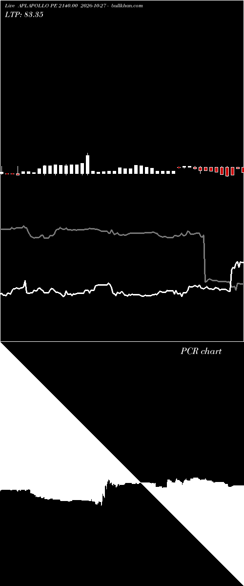  option chart APLAPOLLO PE 2140.00 2026-10-27 