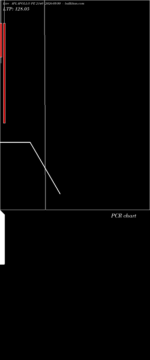  option chart APLAPOLLO PE 2140 2026-03-30 