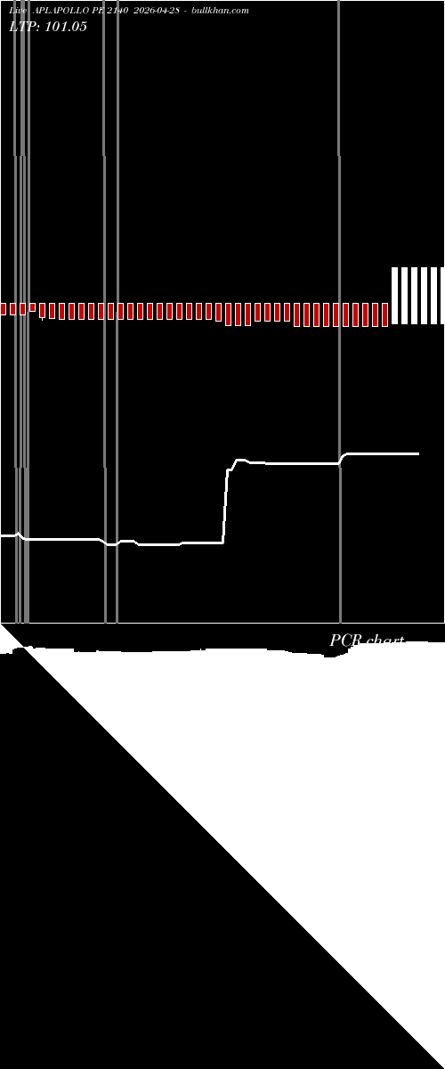  option chart APLAPOLLO PE 2140 2026-04-28 