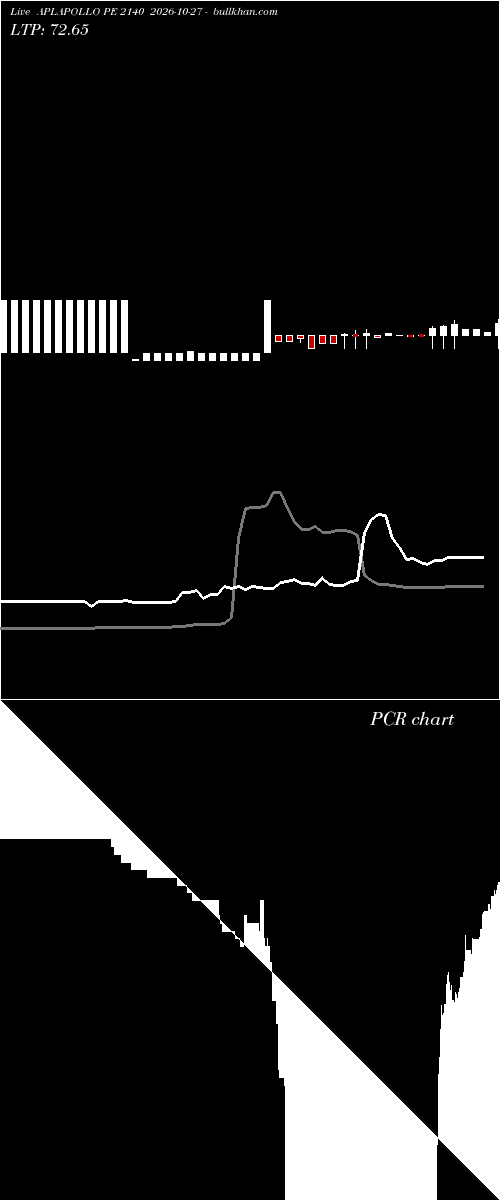  option chart APLAPOLLO PE 2140 2026-10-27 