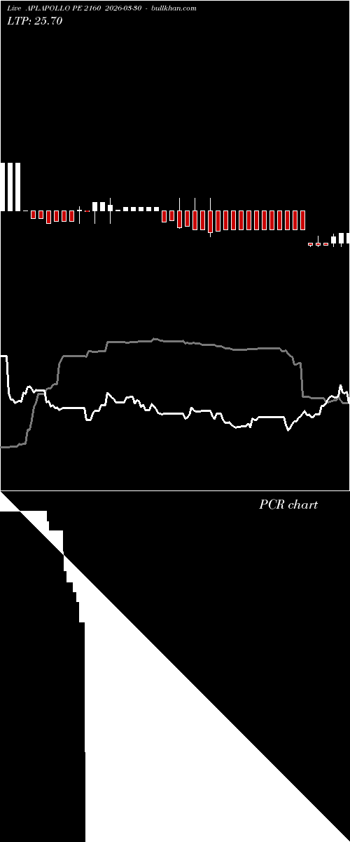  option chart APLAPOLLO PE 2160 2026-03-30 