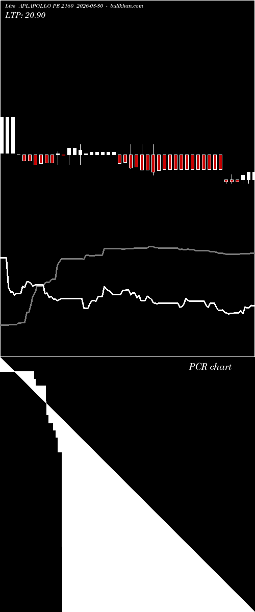  option chart APLAPOLLO PE 2160 2026-03-30 