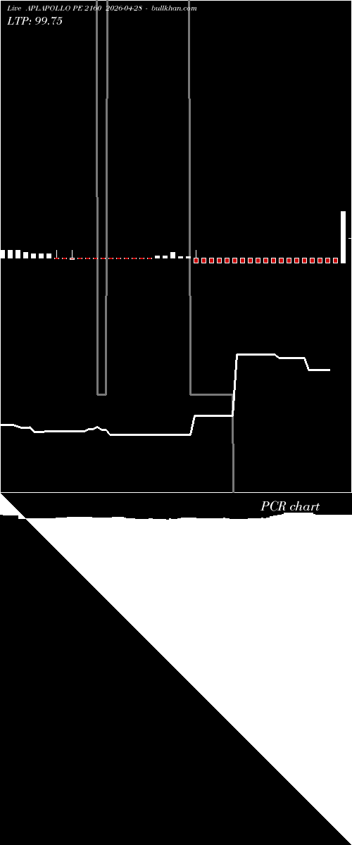  option chart APLAPOLLO PE 2160 2026-04-28 