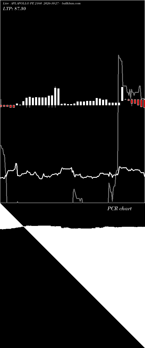  option chart APLAPOLLO PE 2160 2026-10-27 