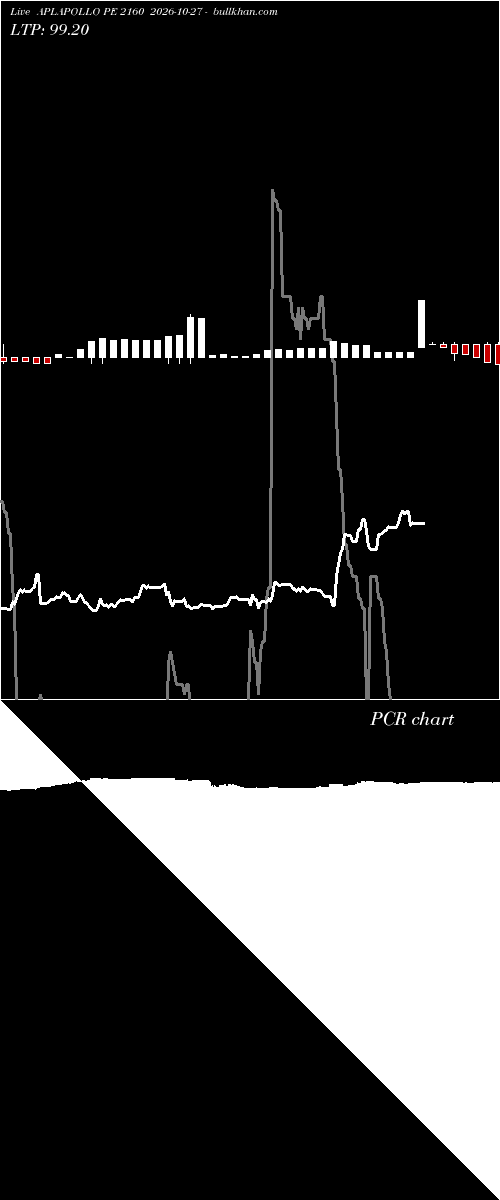  option chart APLAPOLLO PE 2160 2026-10-27 