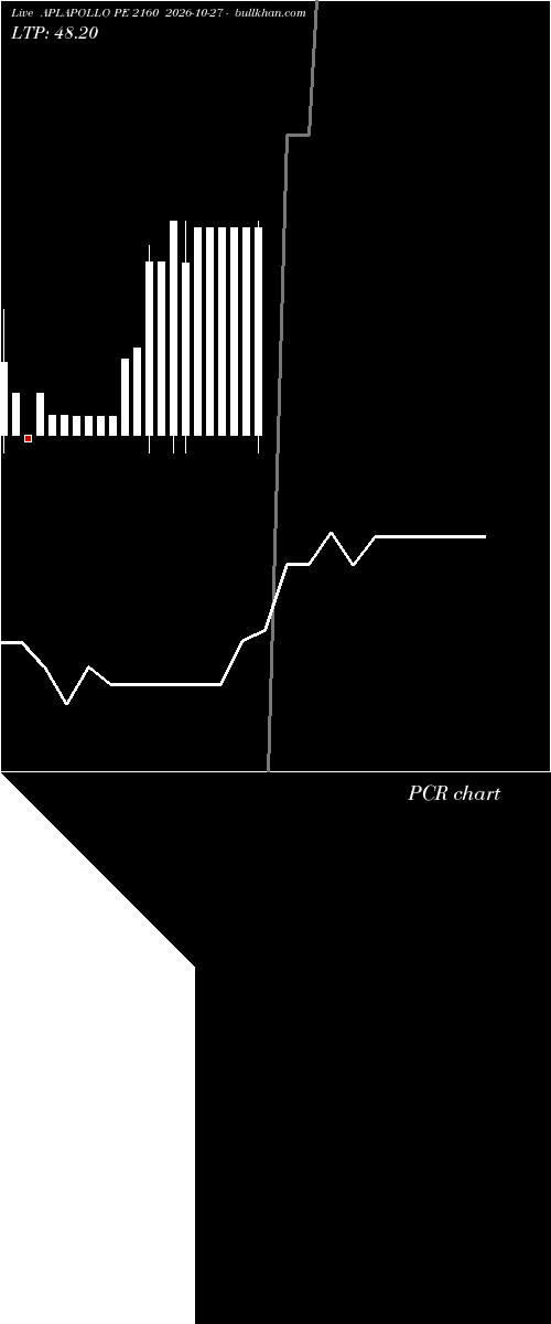  option chart APLAPOLLO PE 2160 2026-10-27 