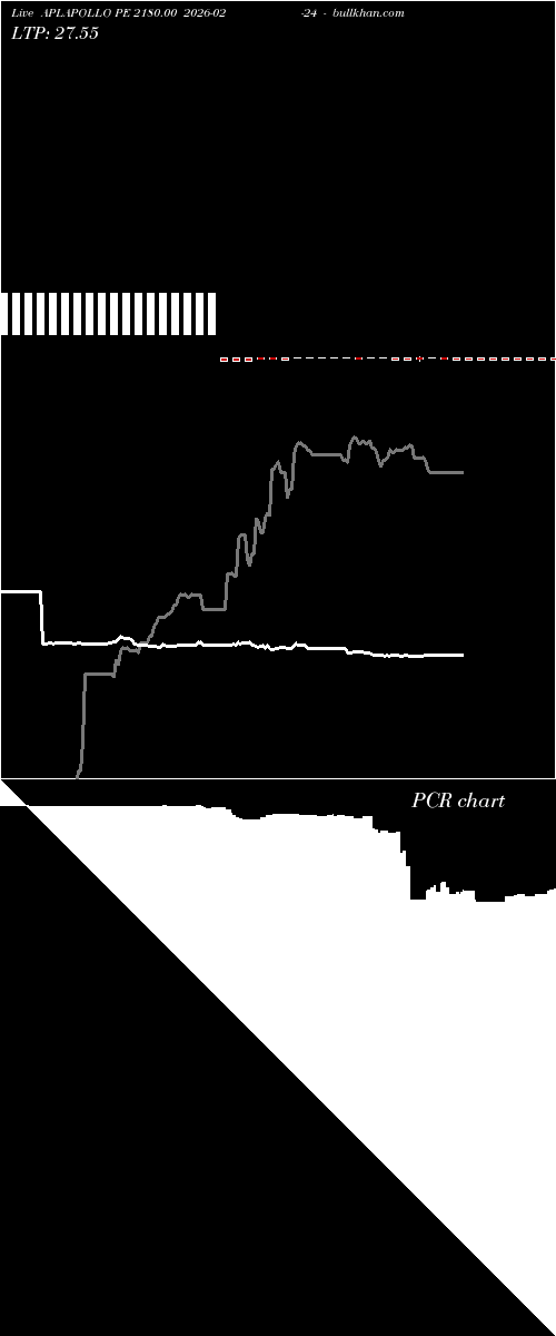  option chart APLAPOLLO PE 2180.00 2026-02-24 