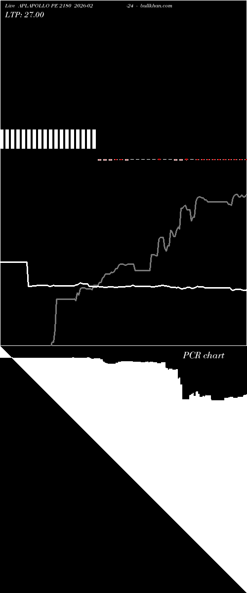  option chart APLAPOLLO PE 2180 2026-02-24 