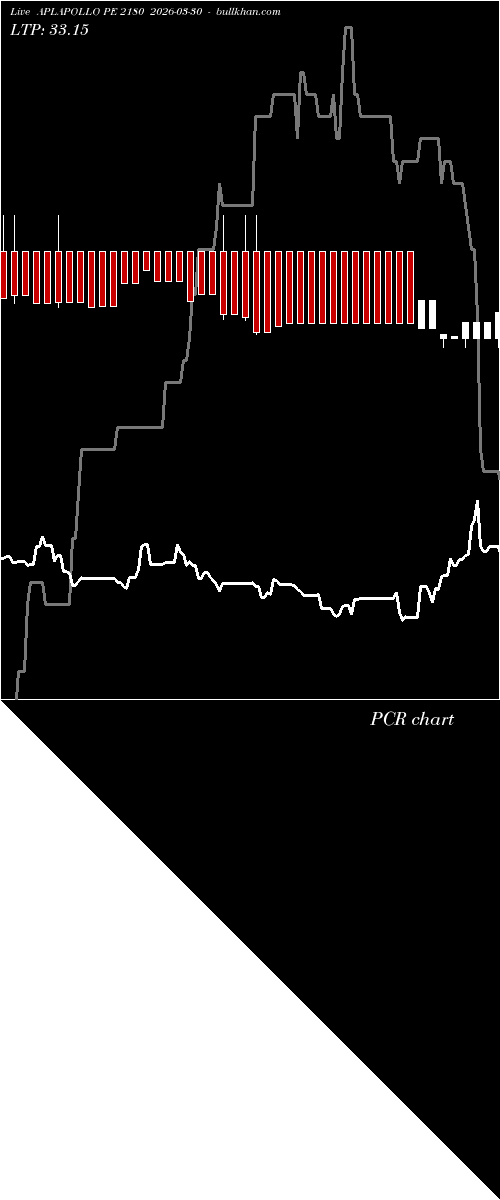  option chart APLAPOLLO PE 2180 2026-03-30 