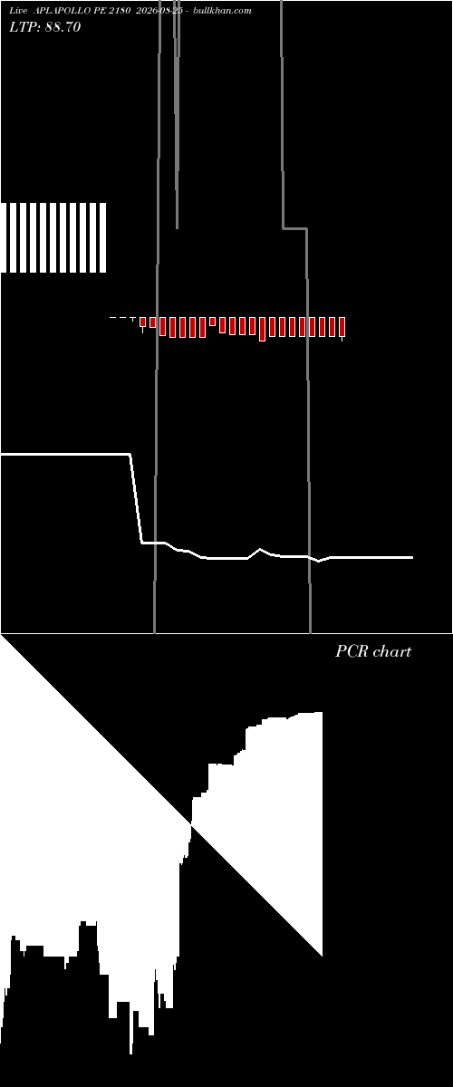  option chart APLAPOLLO PE 2180 2026-08-25 