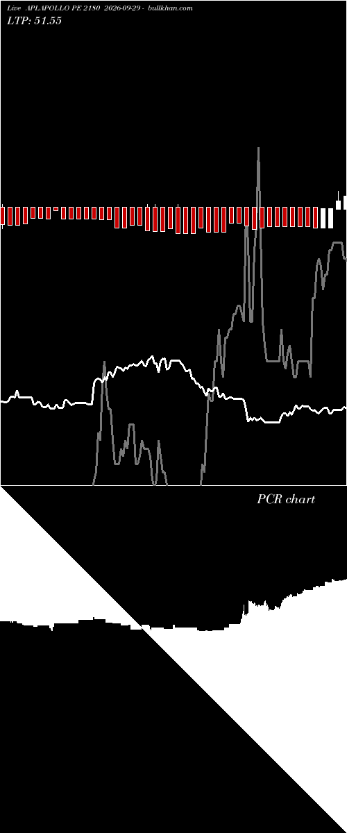  option chart APLAPOLLO PE 2180 2026-09-29 