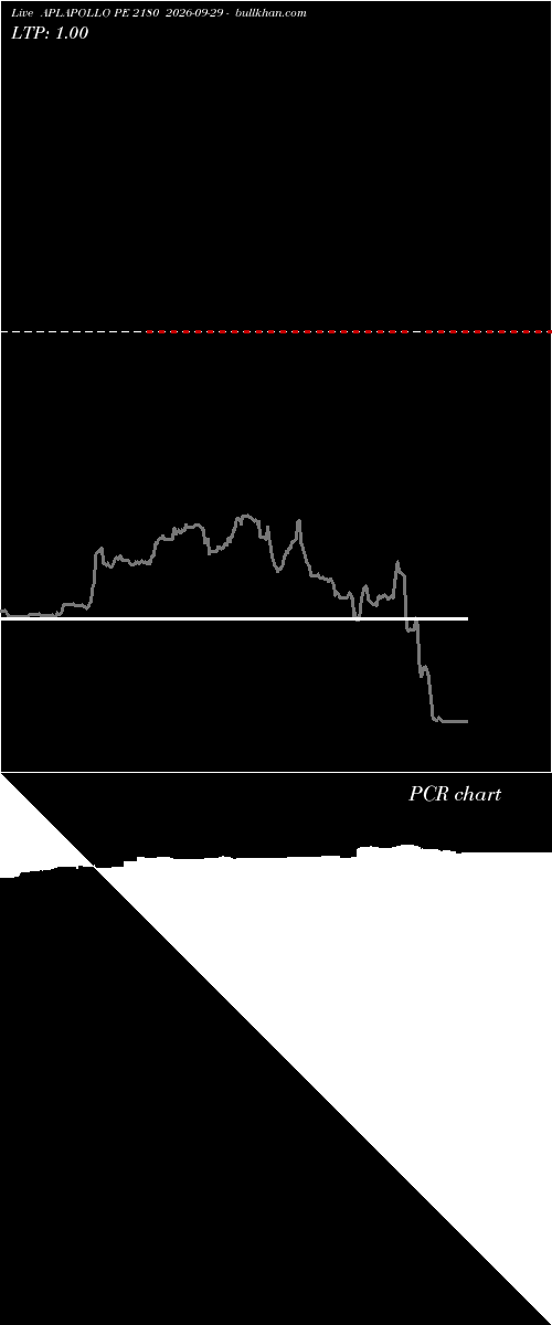  option chart APLAPOLLO PE 2180 2026-09-29 