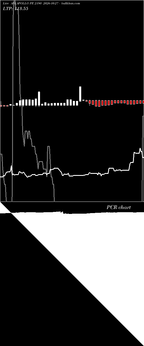 option chart APLAPOLLO PE 2180 2026-10-27 