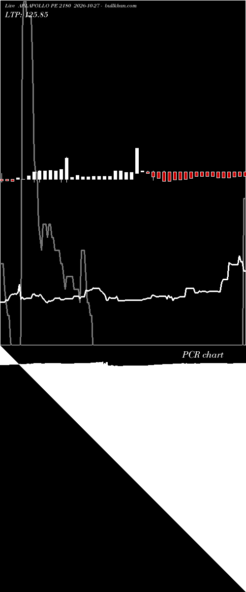  option chart APLAPOLLO PE 2180 2026-10-27 