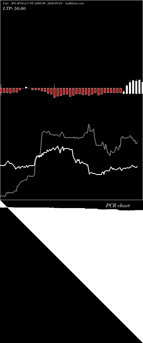  option chart APLAPOLLO PE 2200.00 2026-09-29 