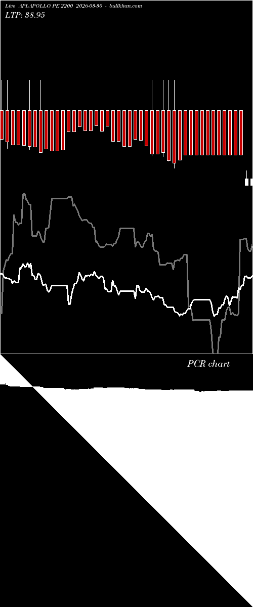  option chart APLAPOLLO PE 2200 2026-03-30 