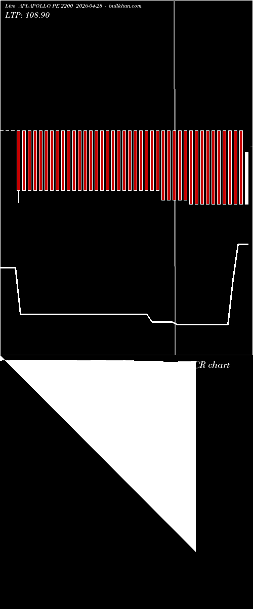  option chart APLAPOLLO PE 2200 2026-04-28 