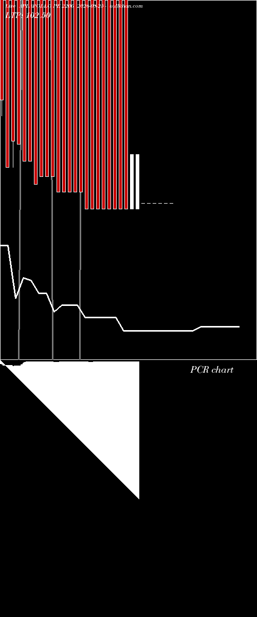  option chart APLAPOLLO PE 2200 2026-08-25 