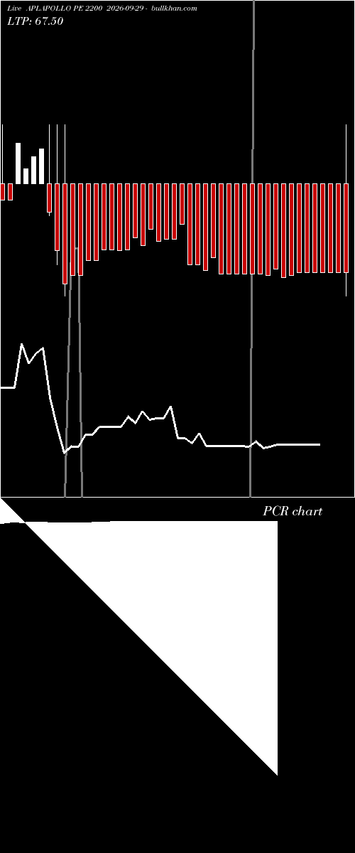  option chart APLAPOLLO PE 2200 2026-09-29 