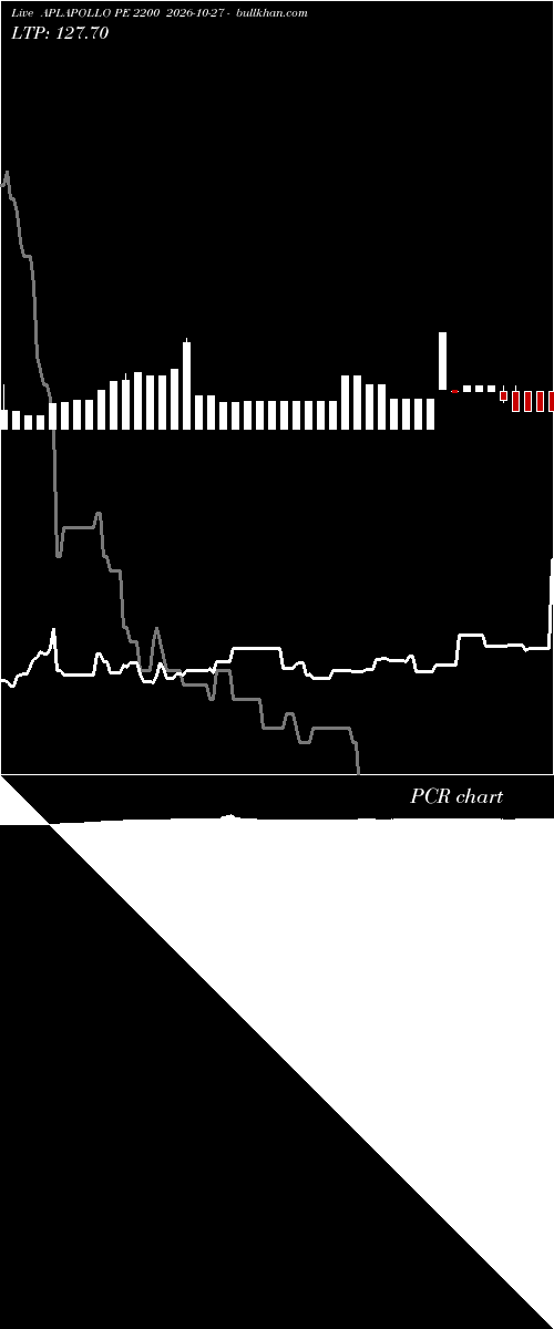  option chart APLAPOLLO PE 2200 2026-10-27 
