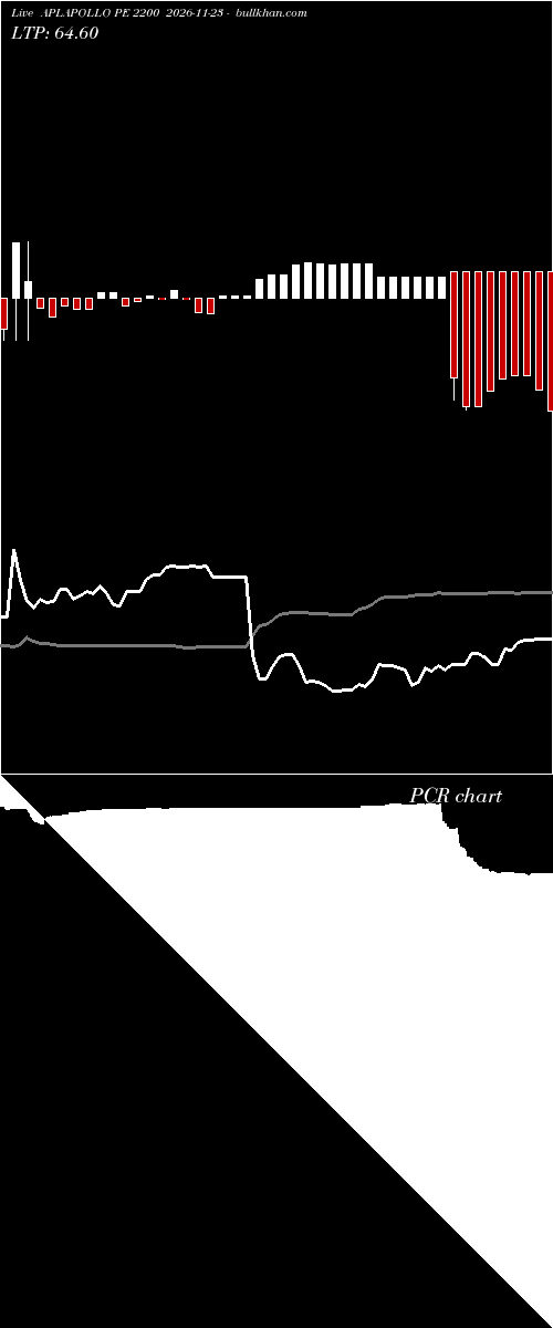  option chart APLAPOLLO PE 2200 2026-11-23 