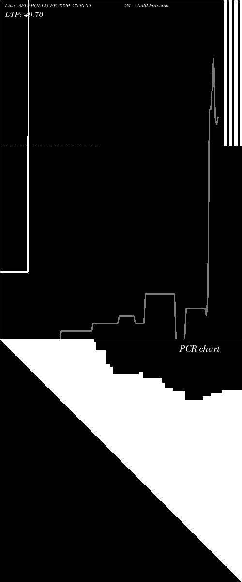  option chart APLAPOLLO PE 2220 2026-02-24 