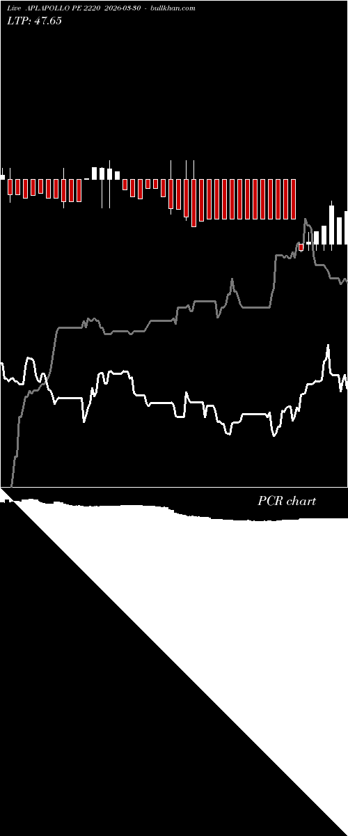  option chart APLAPOLLO PE 2220 2026-03-30 