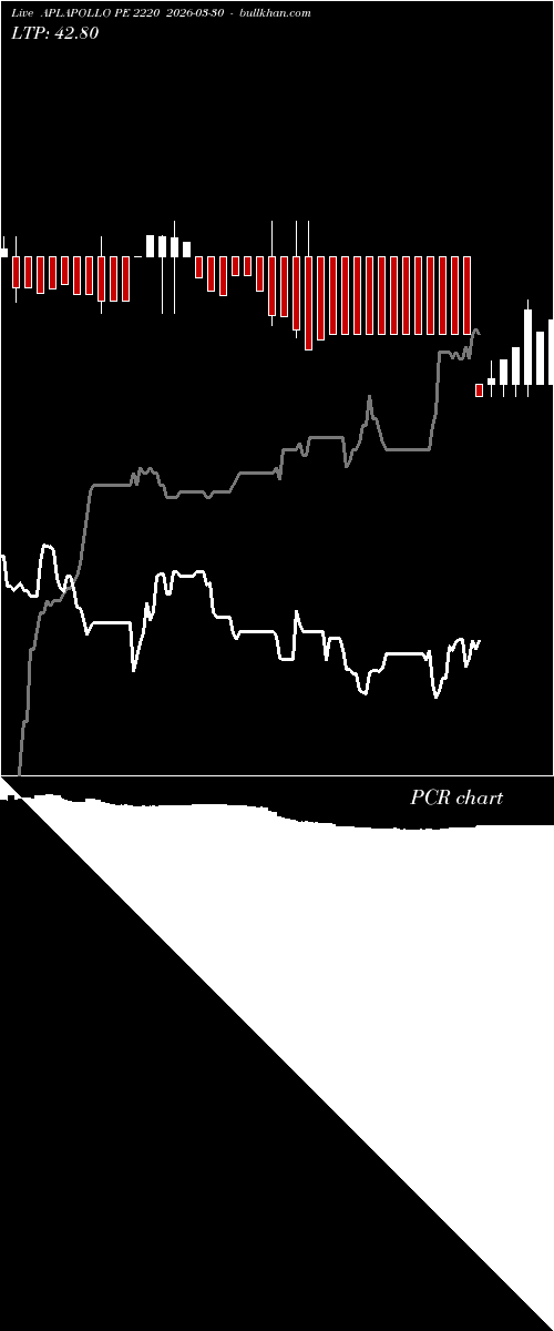  option chart APLAPOLLO PE 2220 2026-03-30 