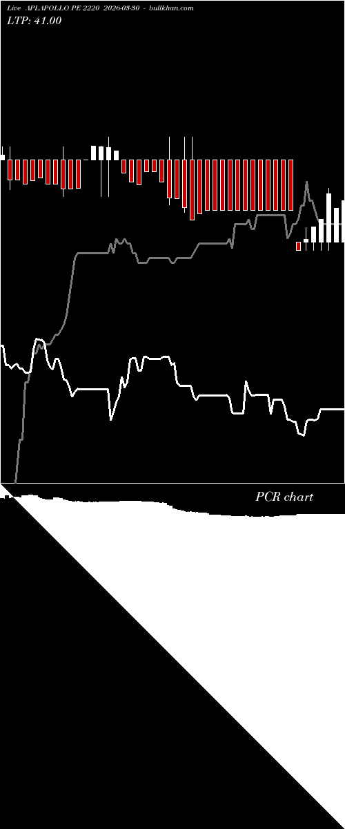  option chart APLAPOLLO PE 2220 2026-03-30 