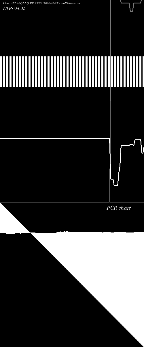  option chart APLAPOLLO PE 2220 2026-10-27 