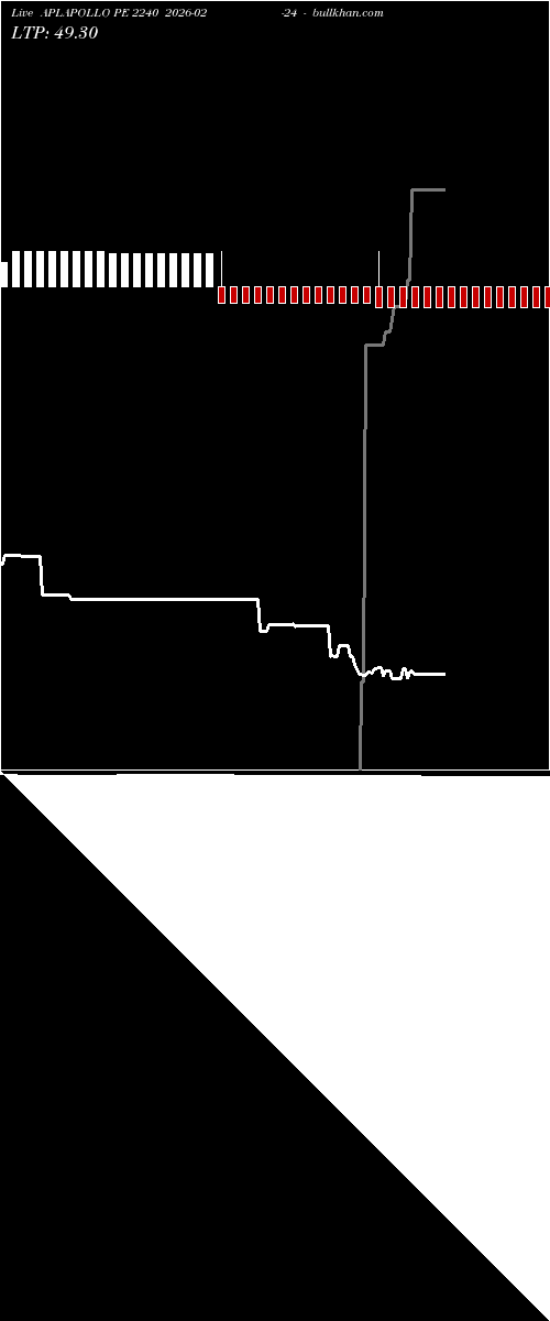  option chart APLAPOLLO PE 2240 2026-02-24 