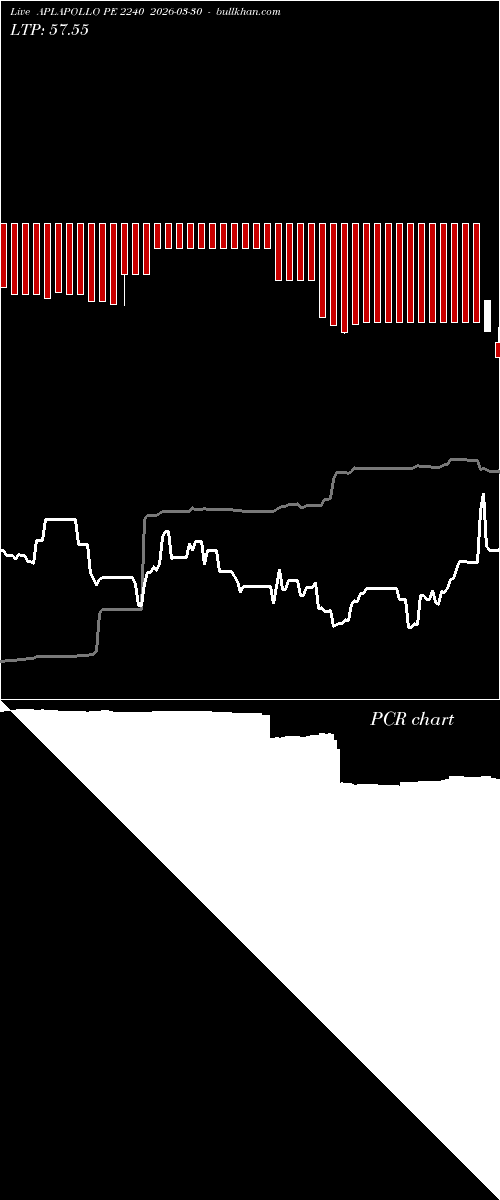  option chart APLAPOLLO PE 2240 2026-03-30 