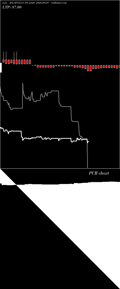  option chart APLAPOLLO PE 2240 2026-09-29 