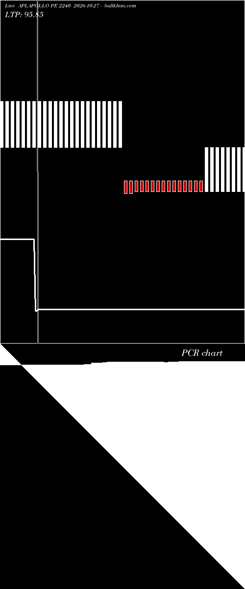  option chart APLAPOLLO PE 2240 2026-10-27 