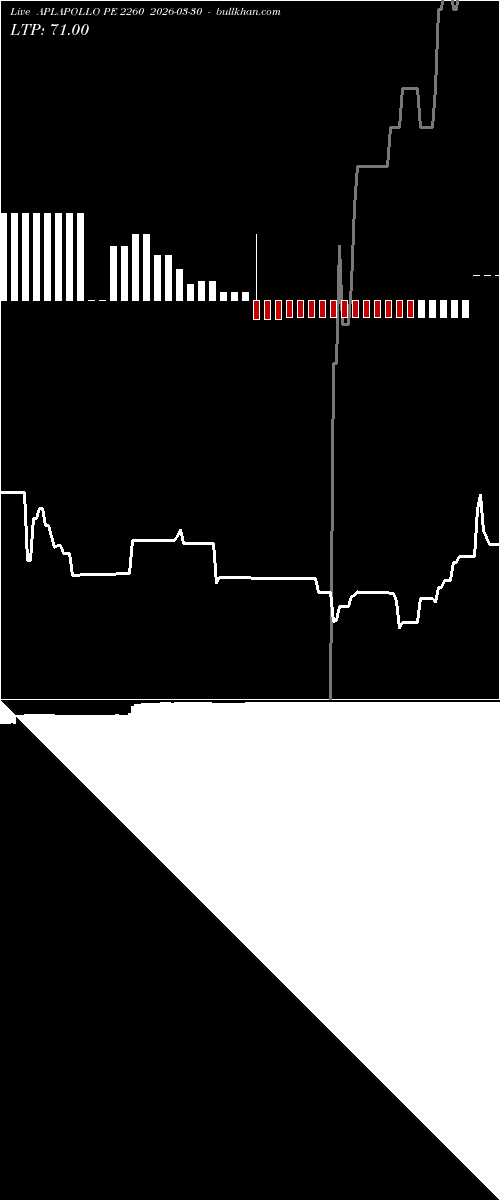 option chart APLAPOLLO PE 2260 2026-03-30 