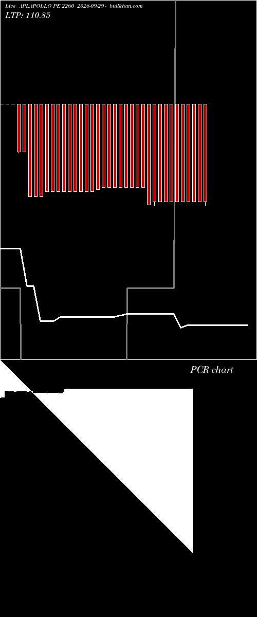  option chart APLAPOLLO PE 2260 2026-09-29 