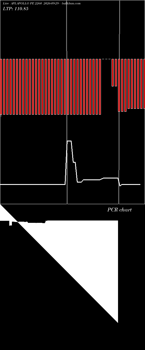  option chart APLAPOLLO PE 2260 2026-09-29 