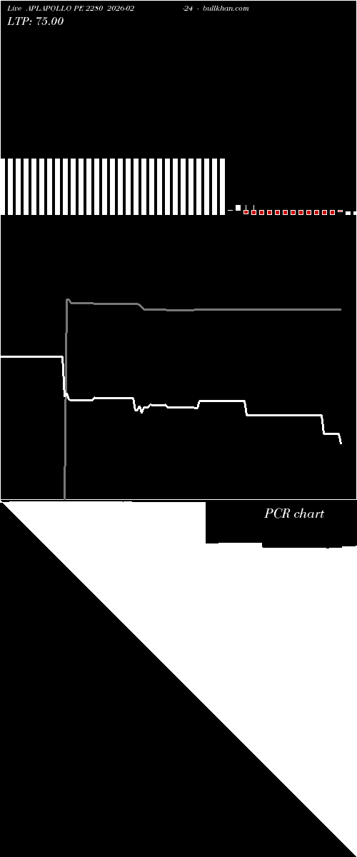  option chart APLAPOLLO PE 2280 2026-02-24 