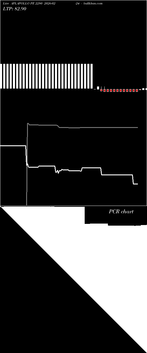  option chart APLAPOLLO PE 2280 2026-02-24 