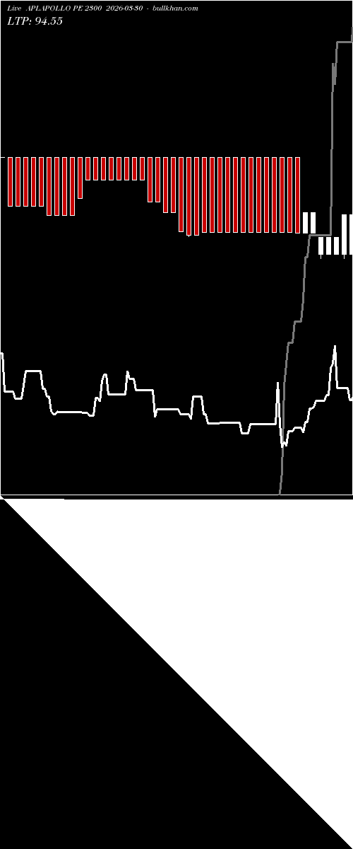  option chart APLAPOLLO PE 2300 2026-03-30 