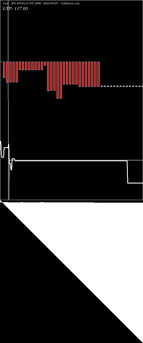  option chart APLAPOLLO PE 2300 2026-09-29 