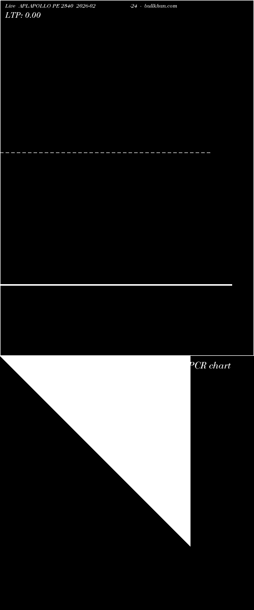  option chart APLAPOLLO PE 2340 2026-02-24 