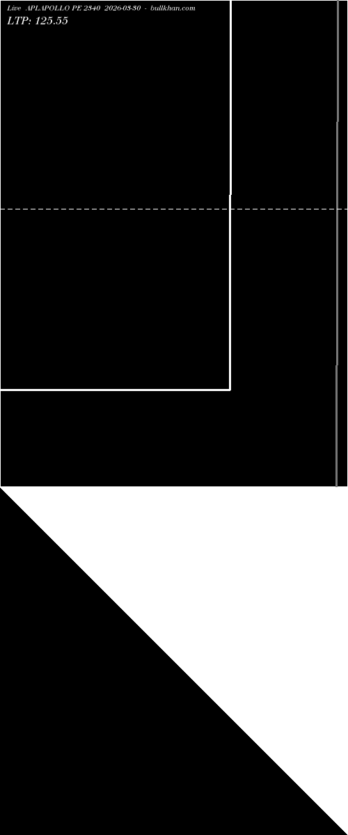  option chart APLAPOLLO PE 2340 2026-03-30 